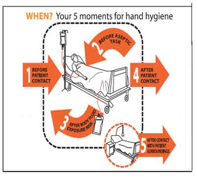 when-your-5-moments-for-hand-hygiene