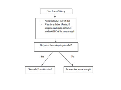 pain-management-1