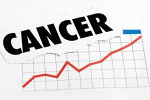 Cancer cases up by 50% in less developed countries: Study