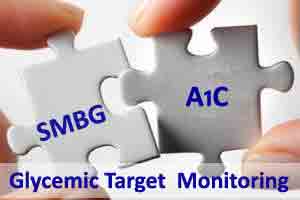 Monitoring Glycemic control : Guidelines 2016