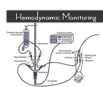 Hemodynamic Monitoring In The Icu Standard Treatment Guidelines