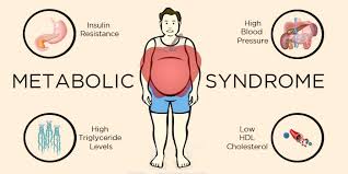 Sugar-sweetened causes of metabolic syndrome