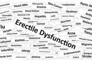 Chronic periodontitis associated with erectile dysfunction