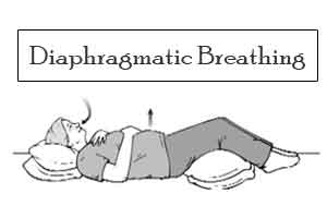 Diaphragmatic breathing effective in relieving symptoms in refractory GERD