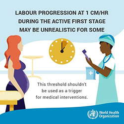 Cervical dilation at 1 cm/hr NOT an Indication for Caesarean: WHO redefines benchmark