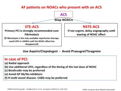 Use of Antiplatelet & Anticoagulation in PCI & AF - Dr Jamshed J Dalal