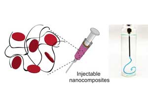 Injectable bandage THAT stops bleeding