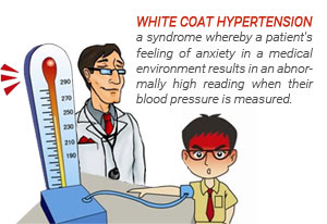 controlling white coat hypertension