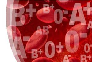 Severe trauma patients with Blood group O have high Mortality