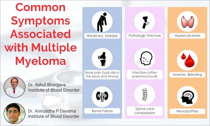 Understanding Multiple Myeloma-Dr Rahul Bhargava
