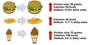 Over years fast food has greater variety, but more salt, larger portions, added calories